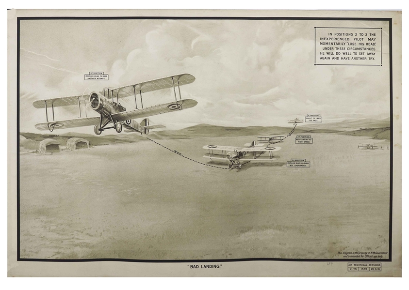 Royal Air Force World War I Training Poster -- Large-Format Lithograph Poster Entitled ''Bad Landing'' Measures 40'' x 27''